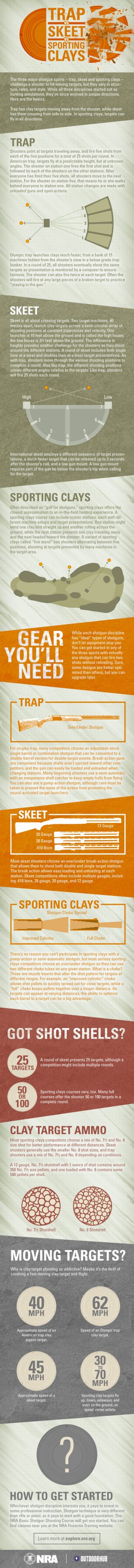 The Shotgun Clay Target Sports [INFOGRAPHIC] - My Gun Culture